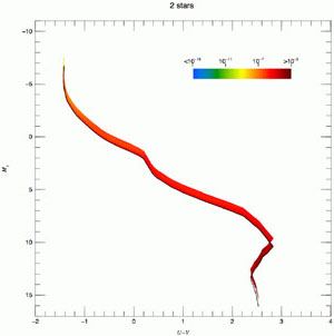 Figure 2b