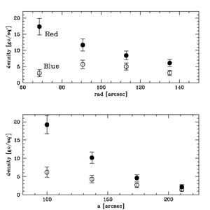 Figure 5b