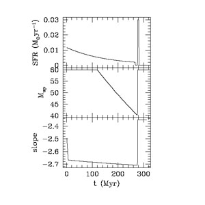 Figure 1a