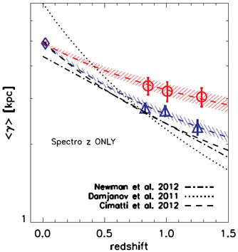 Figure 30