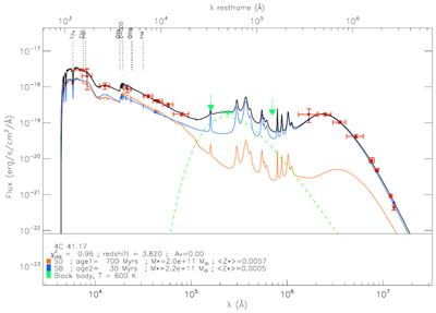 Figure 31