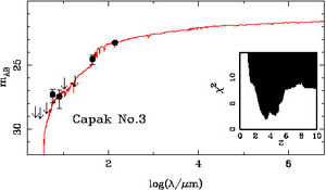 Figure 7a