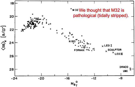 Figure 55