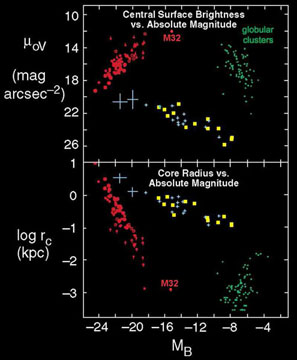 Figure 57