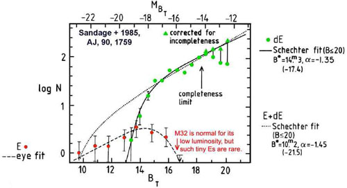 Figure 59