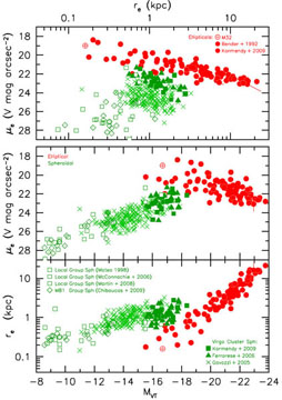 Figure 61