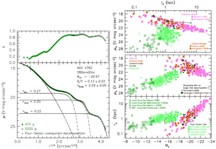 Figure 63