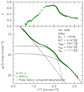 Figure 66