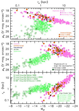 Figure 67