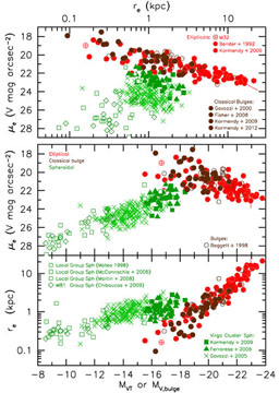 Figure 68