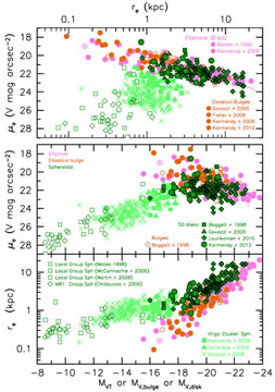 Figure 69