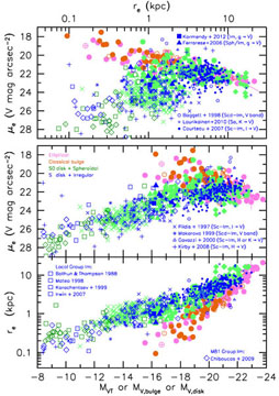 Figure 71