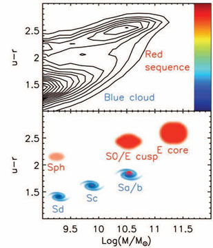 Figure 74