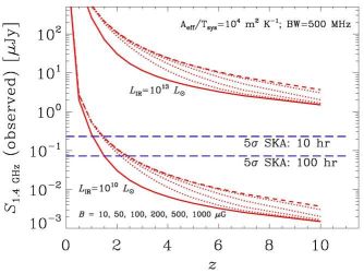 Figure 27