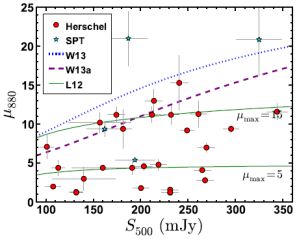 Figure 34