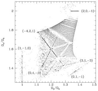 Figure 8
