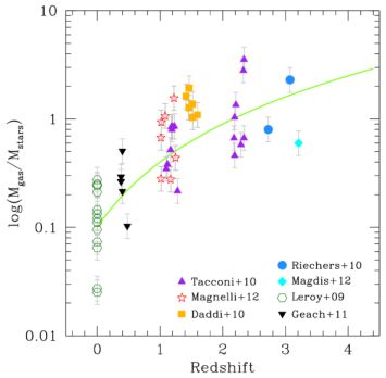 Figure 10