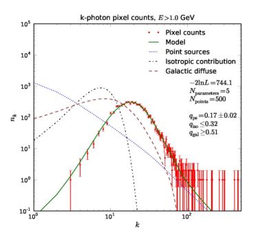 Figure 18
