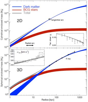 Figure 20