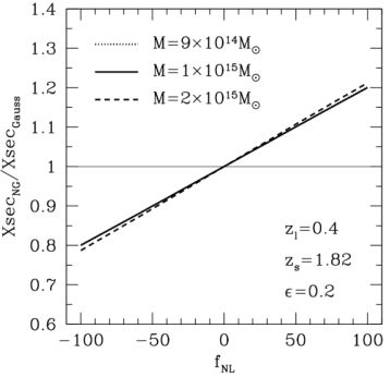 Figure 43