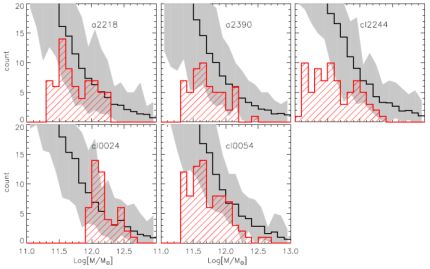 Figure 45