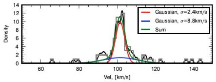 Figure 16