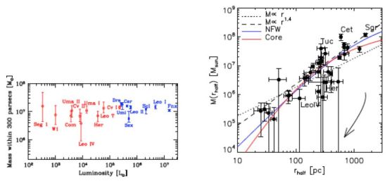 Figure 20