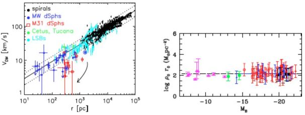 Figure 21