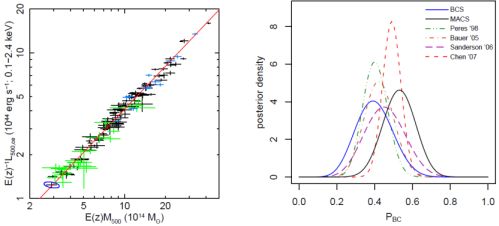 Figure 21