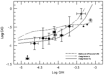Figure 10b