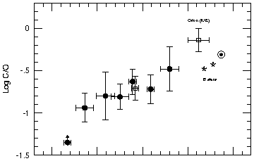 Figure 8a