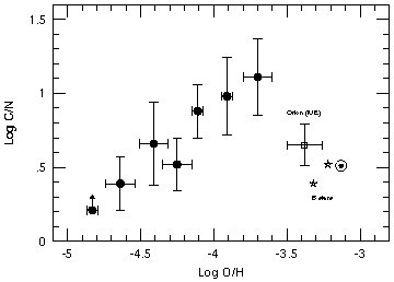 Figure 8b