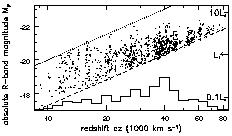 Figure 7.4