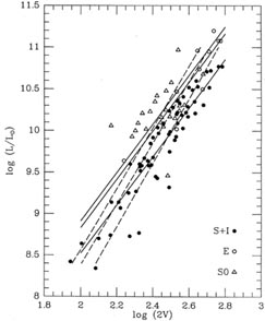 Figure 3-1