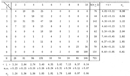 Table
 2