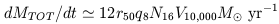 Equation 5