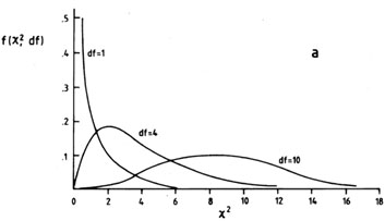 Figure 4a