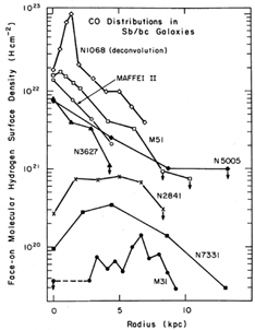 Figure 2b