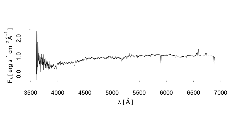 Spectra For Ngc4438 Aperture Beam Spectrum Previews Retrieve Data Observational Information Spectral Coverage Resolution Pa N A Fits N A Author Ascii 46 0kb Ned Ascii 131 5kb Votable 123 1kb External Resource Reference 11aj 142