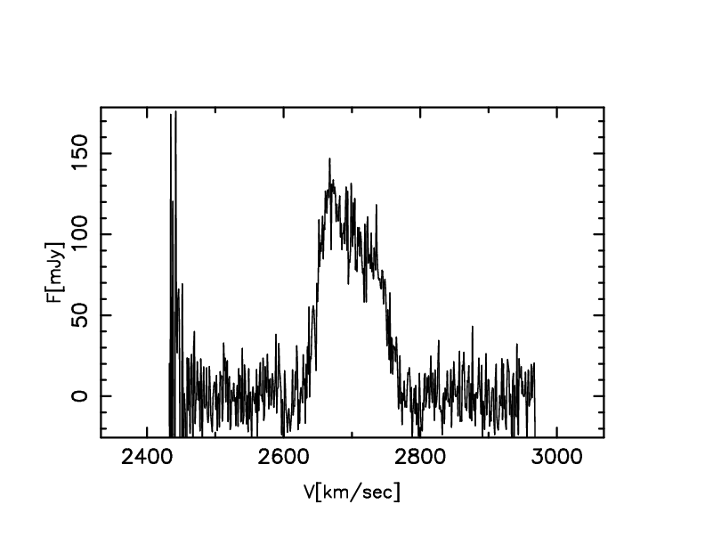 HI spectra (Springob et al. 2005)